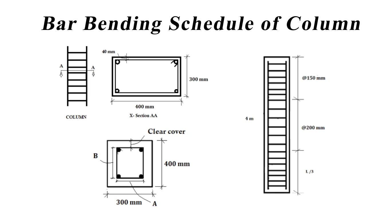 Types of Stirrups in Column | Stirrups in Beams & Columns