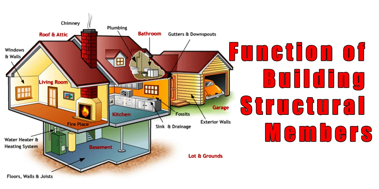 Function of Building Structural Members