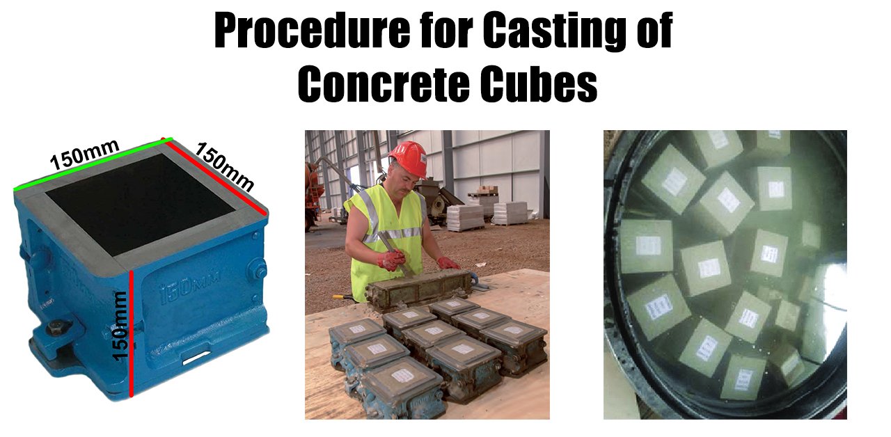 Procedure for Casting of Concrete Cubes Online CivilForum