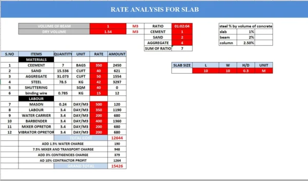 1Rate Analysis for Slab And Beam