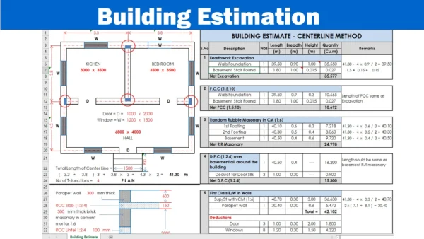 Building Estimation Using Centre Line Method