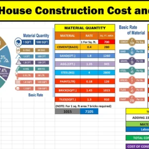 Calculate your House Construction Cost and