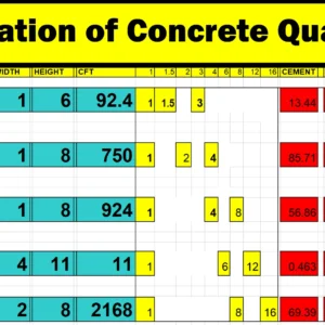 Calculation of Concrete Quanatity Excel Sheet