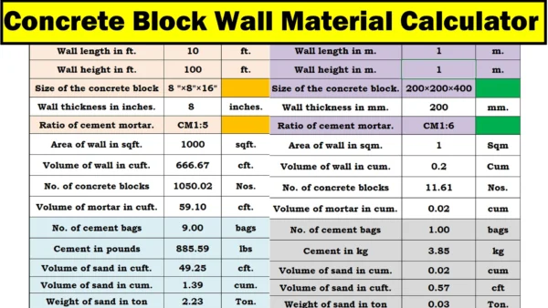 Concrete Block Wall Material Calculator
