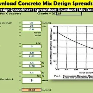 Concrete Mix Design Spreadsheet
