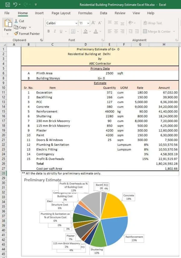 Residential Building Preliminary Estimate Excel file