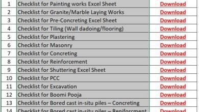 Checklist for Construction Work