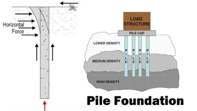 About Pile Foundation