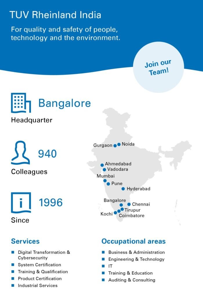 Job Openings for Civil Engineer in TUV Rheinland
